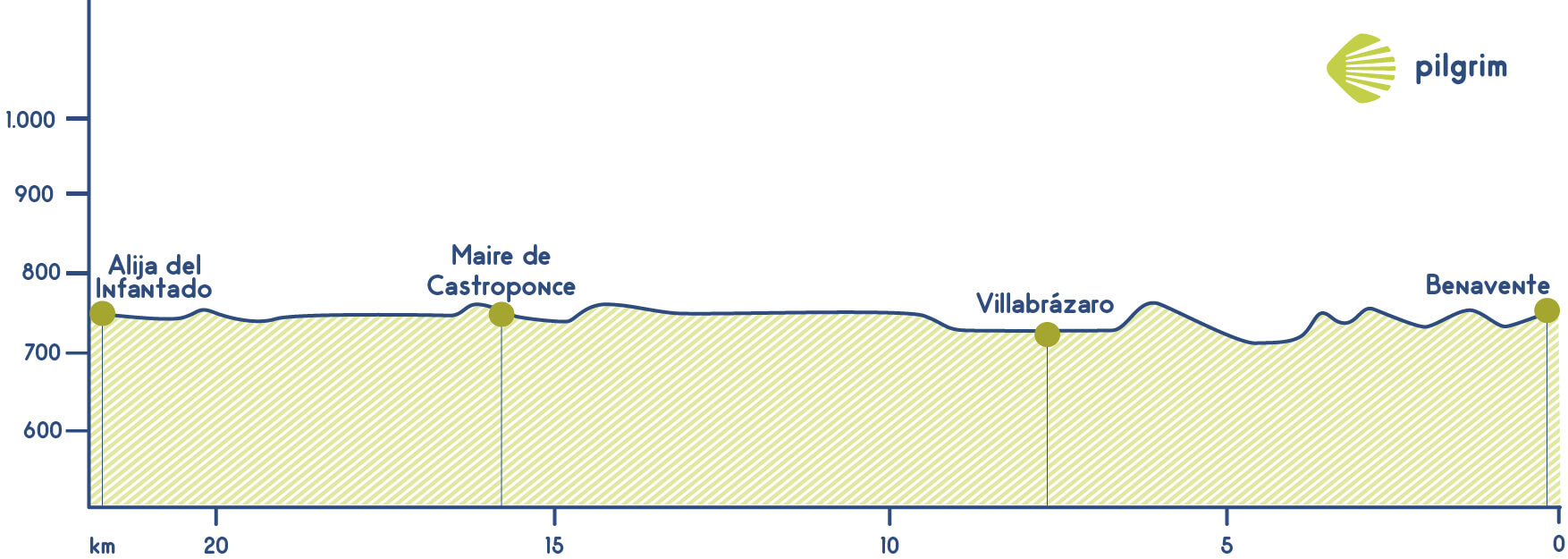 Stage 25 Vía de la Plata