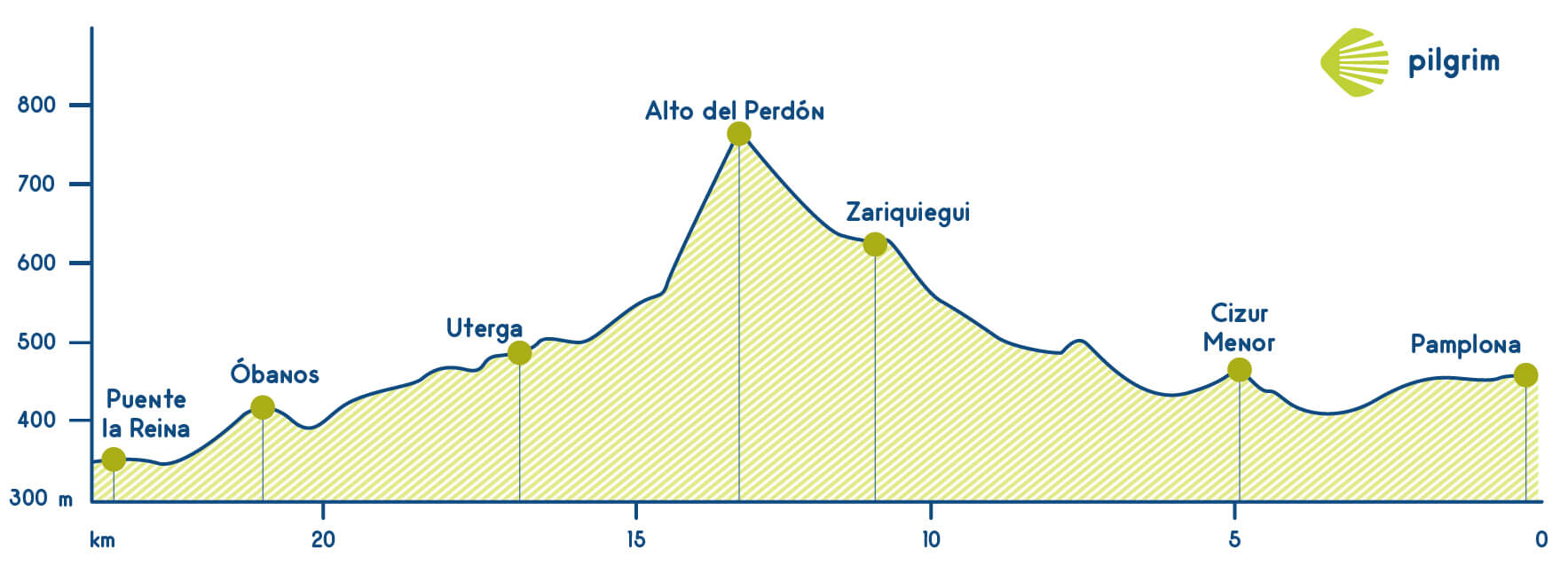 Stage 4 Franch Way (Camino Francés)