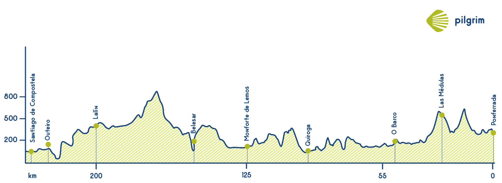 Winter Way Profile