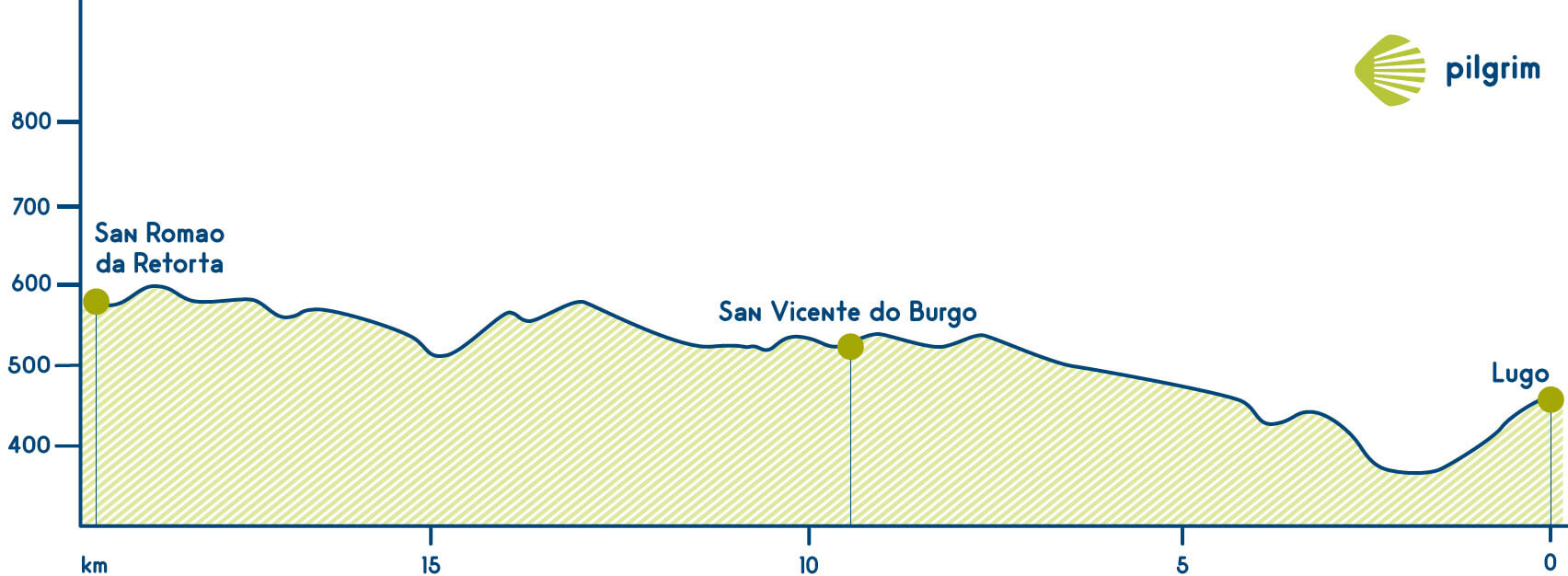 Stage 10 Camino Primitivo