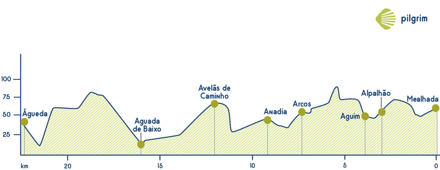 Etappe 10 Portugiesischer Weg