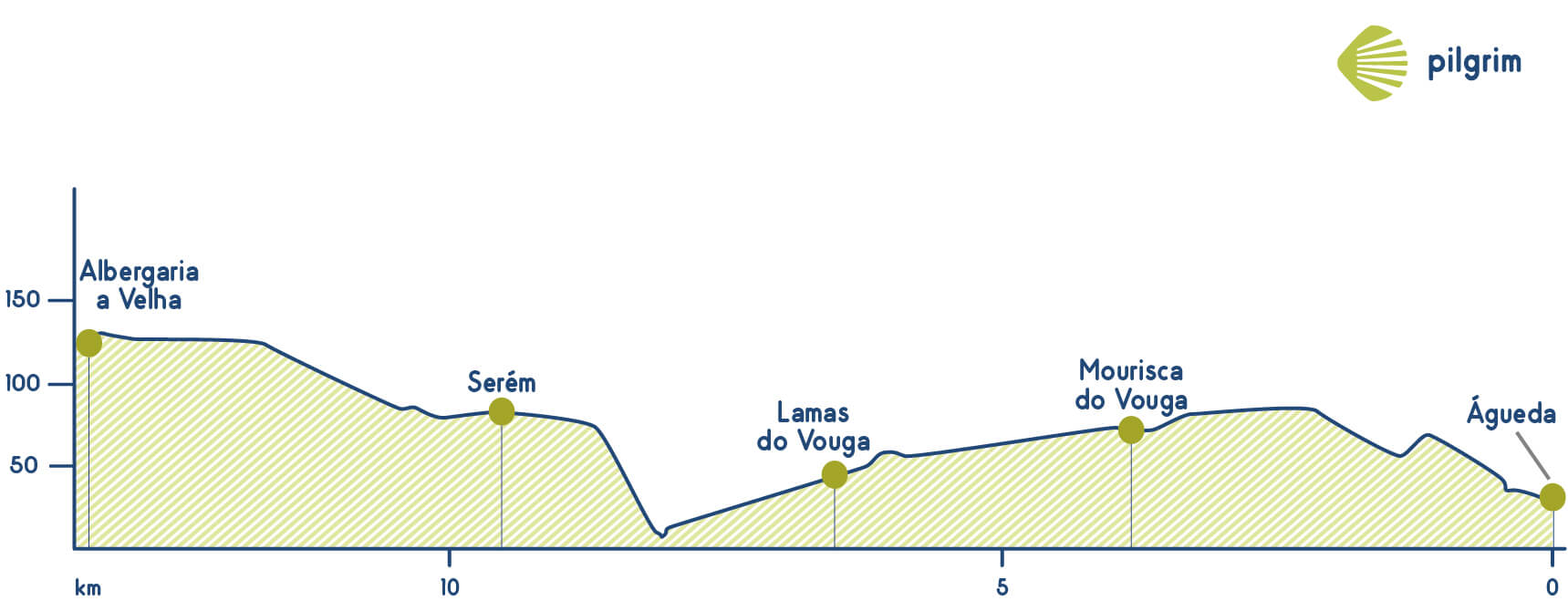 Stage 11 Camino Portugués
