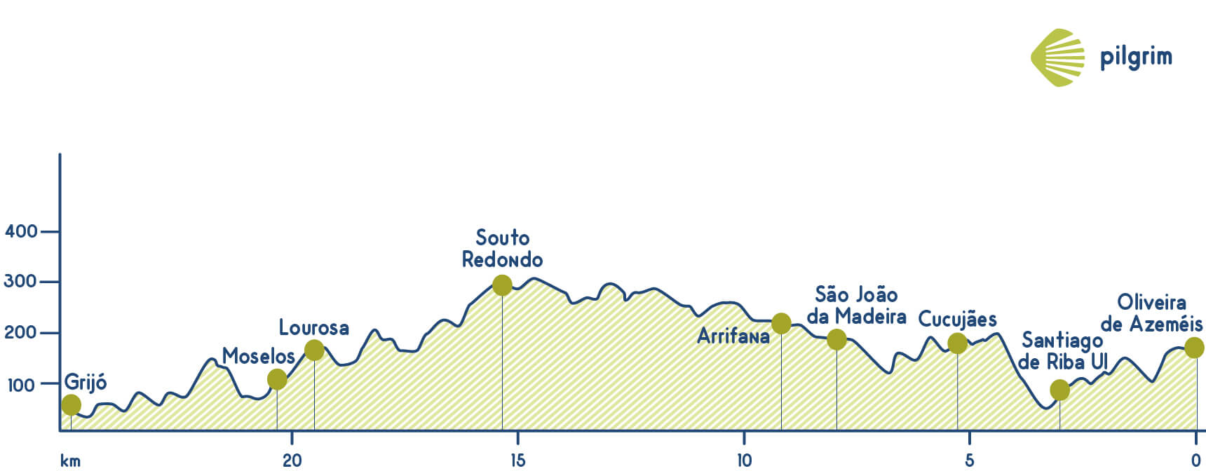 Etappe 13 Portugiesischer Weg