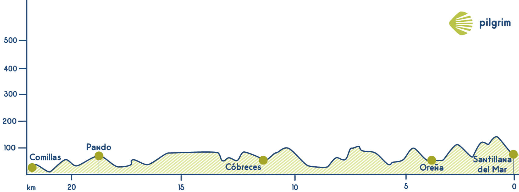 Stage 14 Camino del Norte