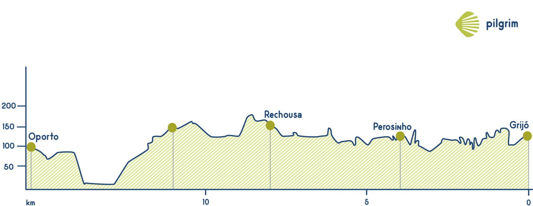 Etappe 14 Portugiesischer Weg