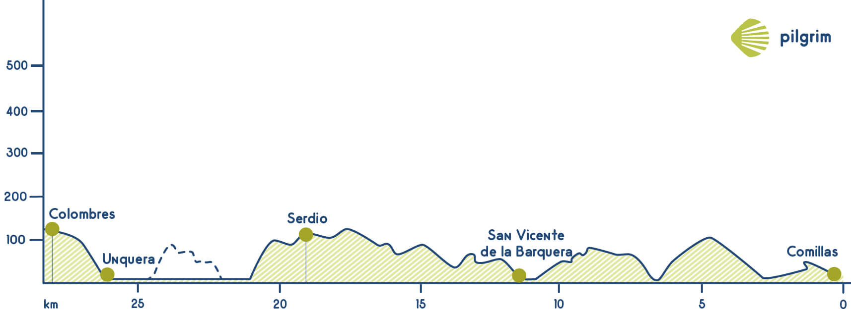 Stage 15 Camino del Norte