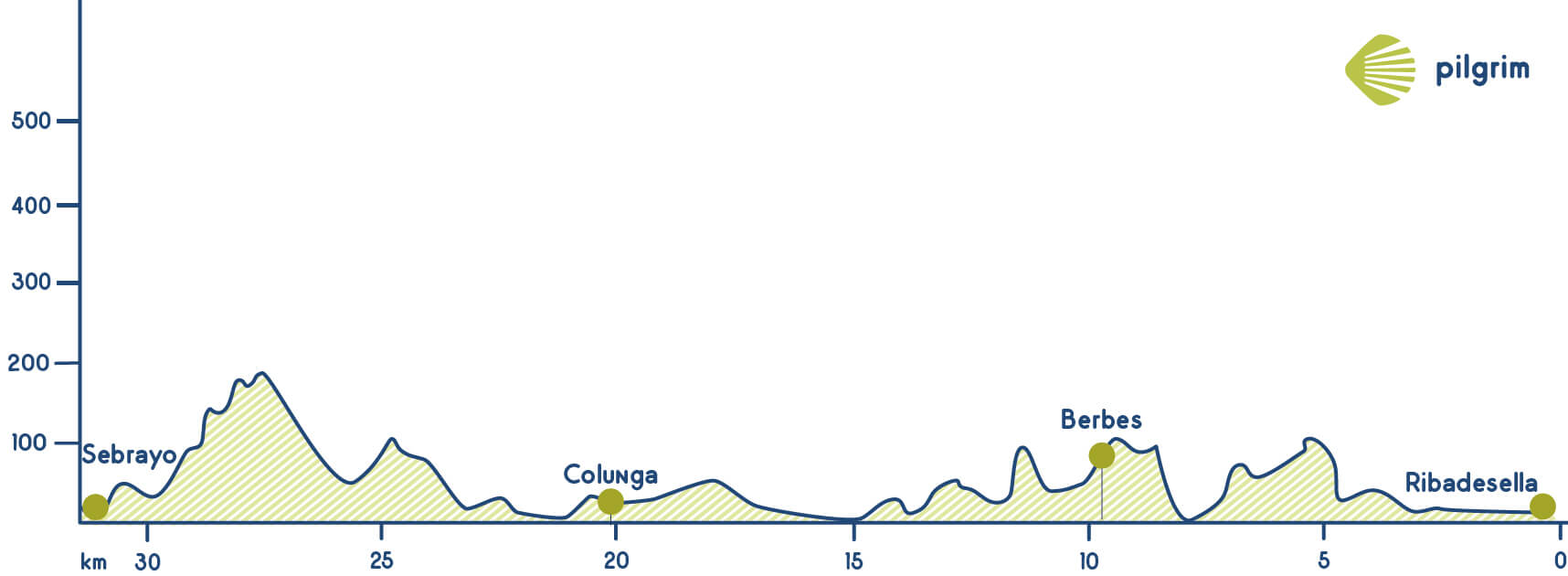 Stage 18 Camino del Norte