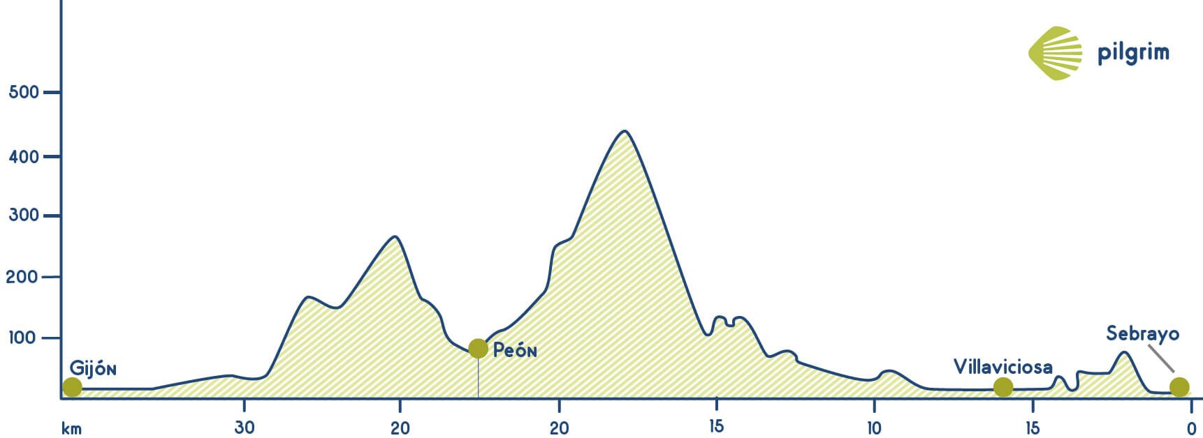 Stage 19 Camino del Norte