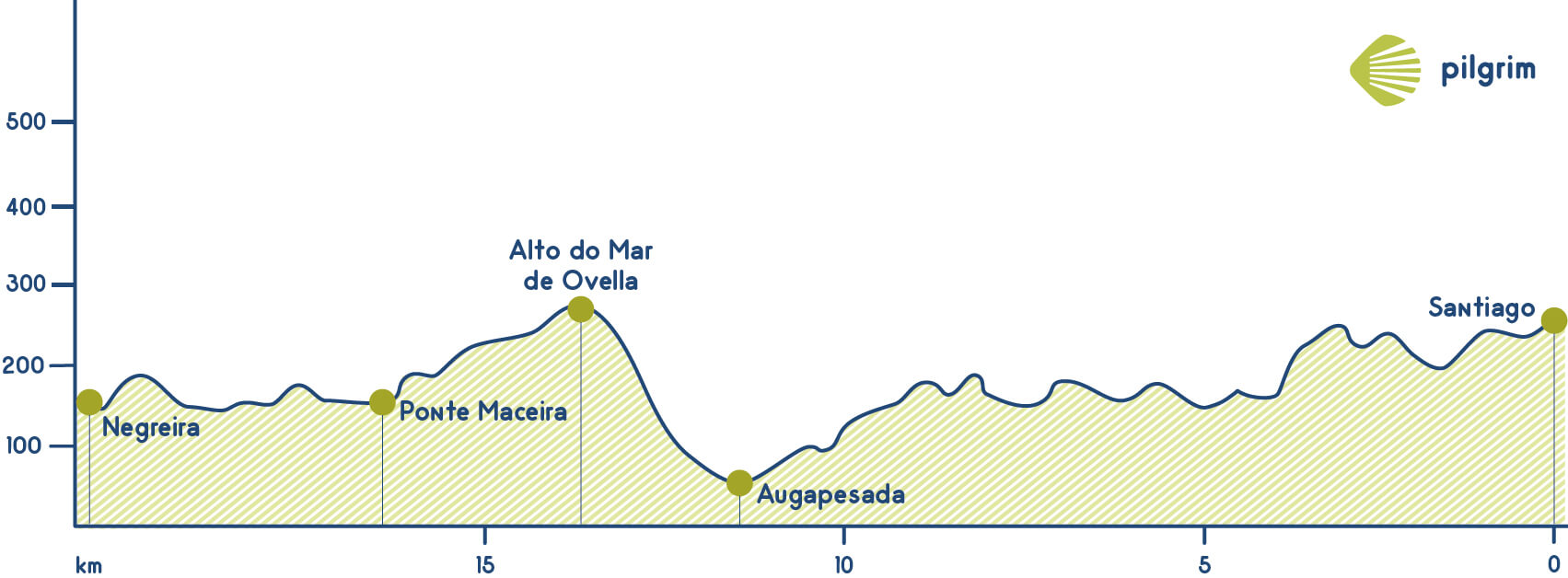 Etapa 1 Camino Fisterra-Muxía