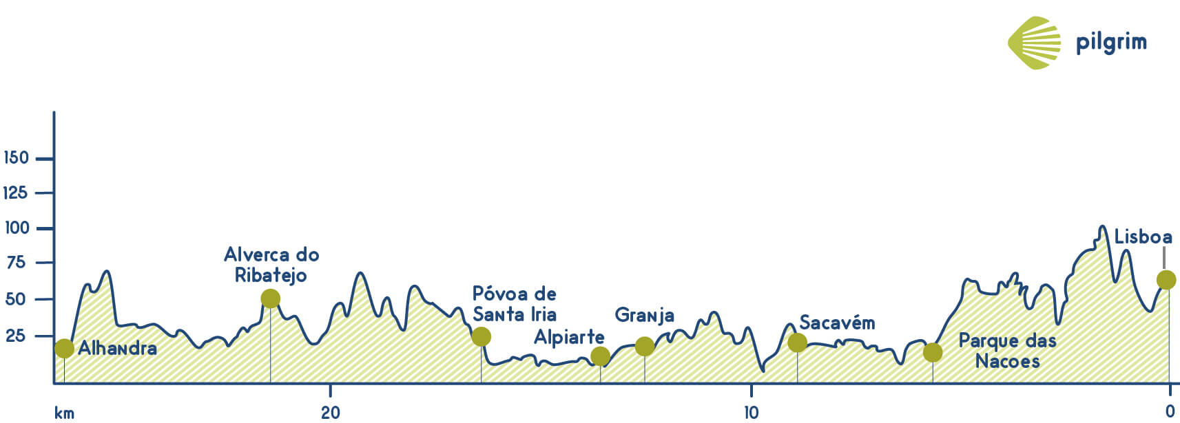 Stage 1 Camino Portugués
