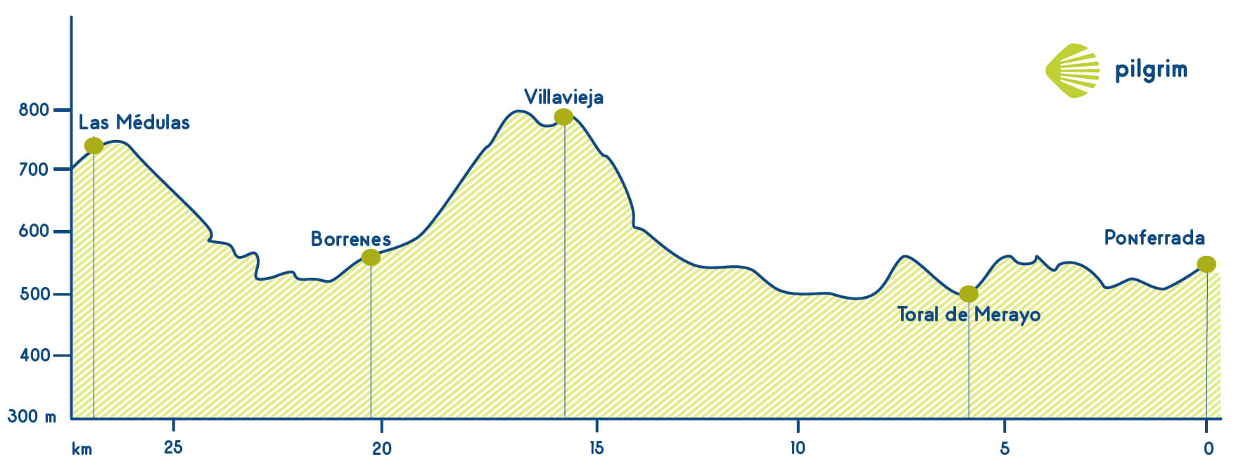 Stage 1 Camino de Invierno