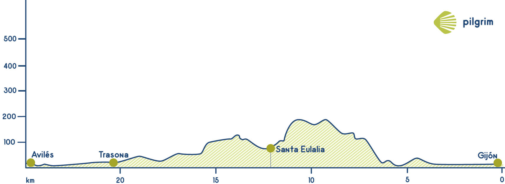 Etapa 20 Camino del Norte