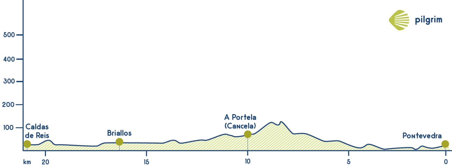 Etapa 23 Camino Portugués