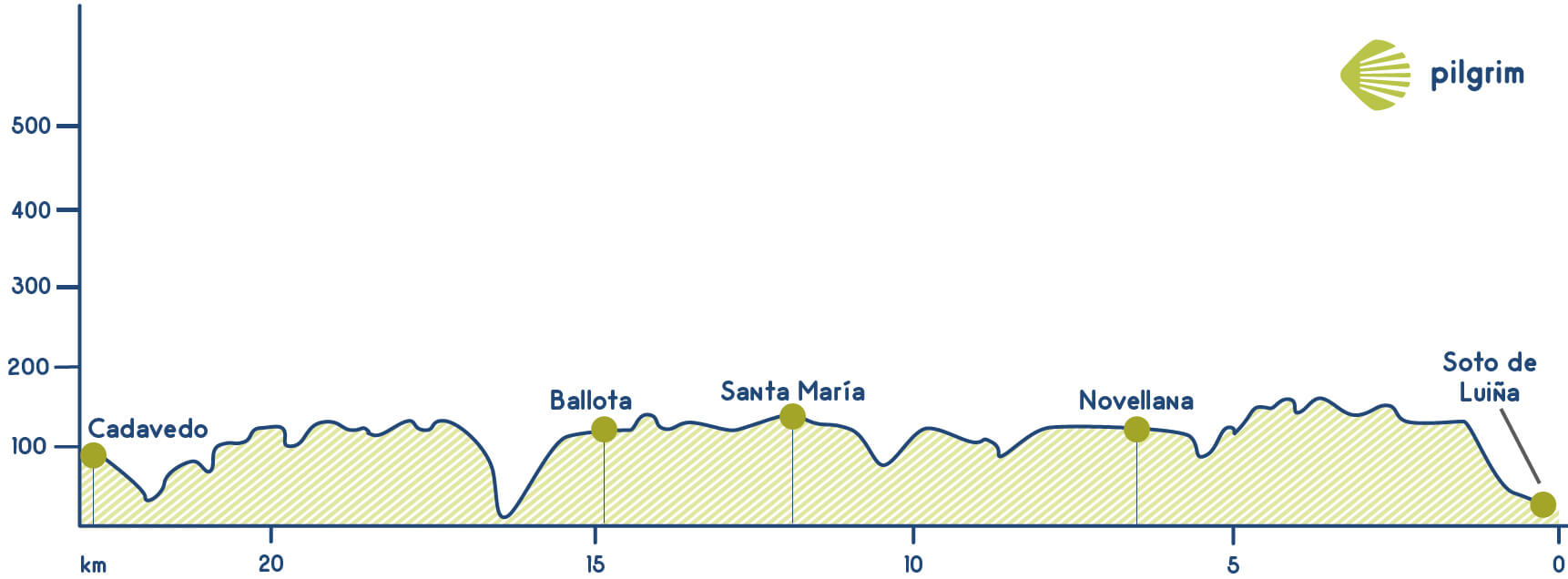 Stage 23 Camino del Norte