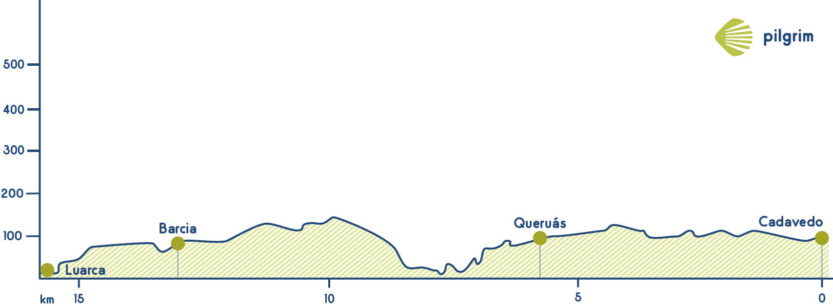 Stage 24 Camino del Norte