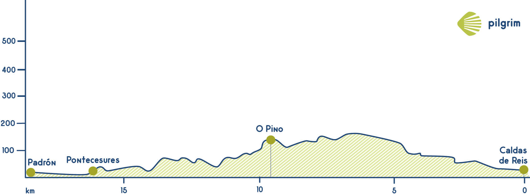 Etappe 24 Portugiesischer Weg