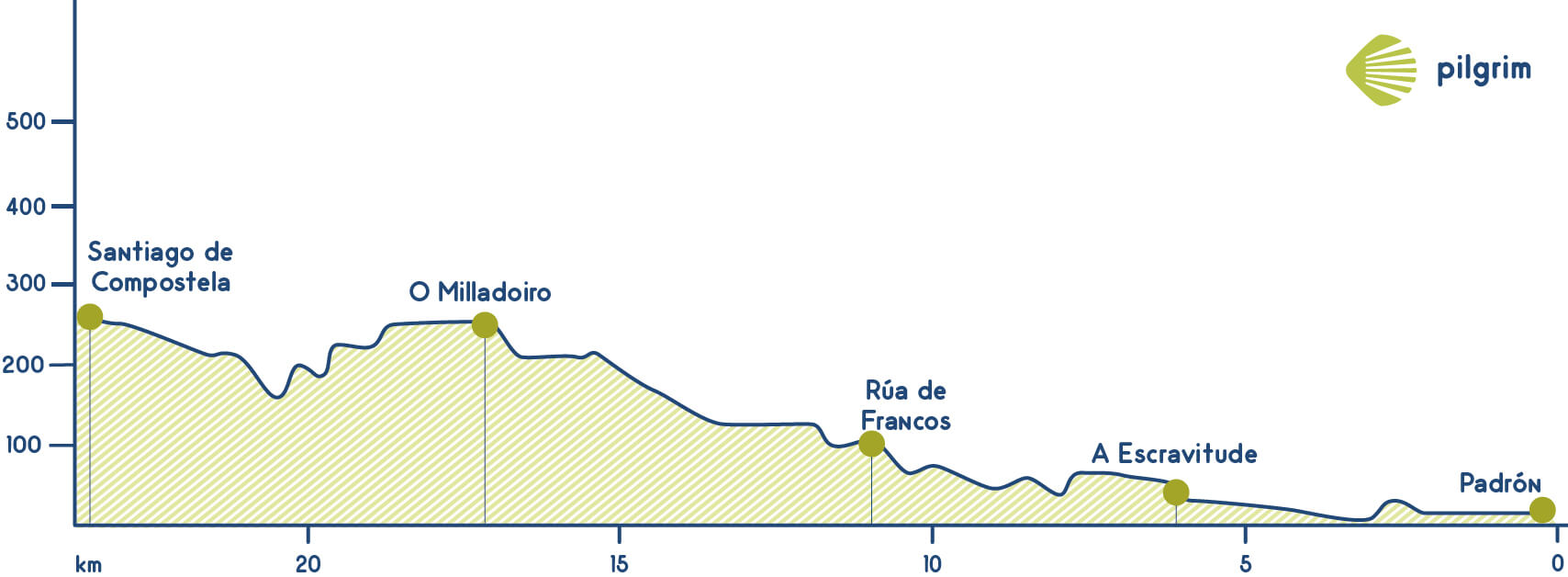 Etappe 25 Portugiesischer Weg