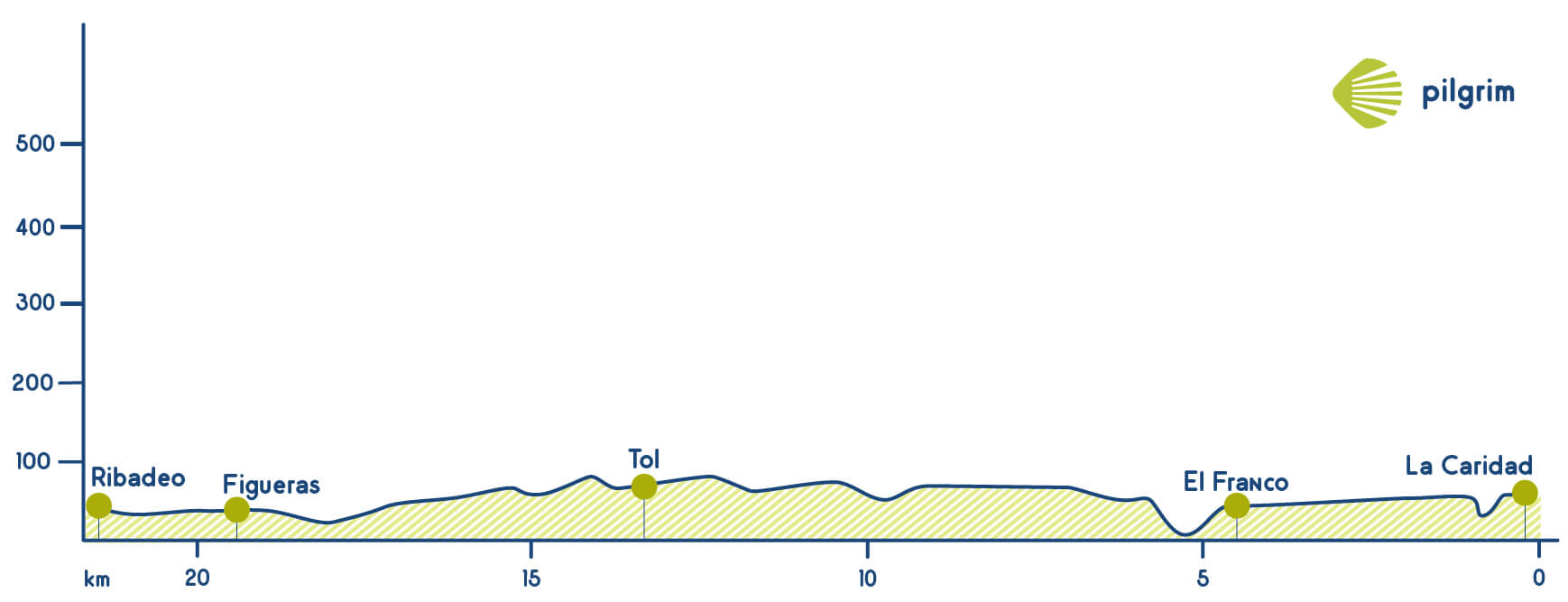 Stage 26 Camino del Norte