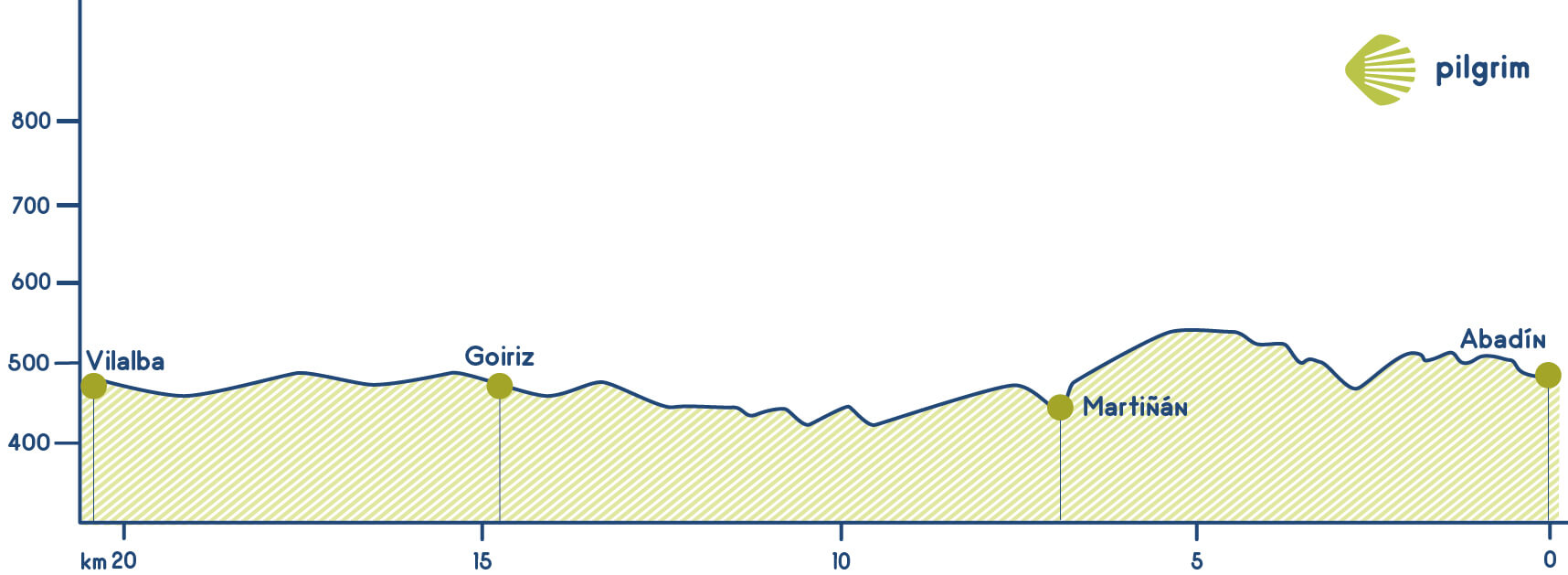 Stage 29 Camino del Norte