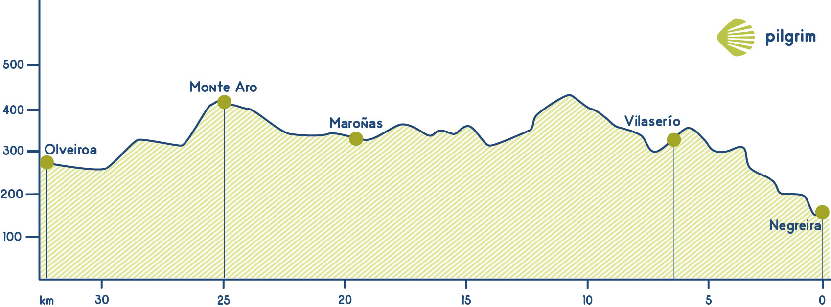 Etapa 2 Camino Fisterra-Muxía