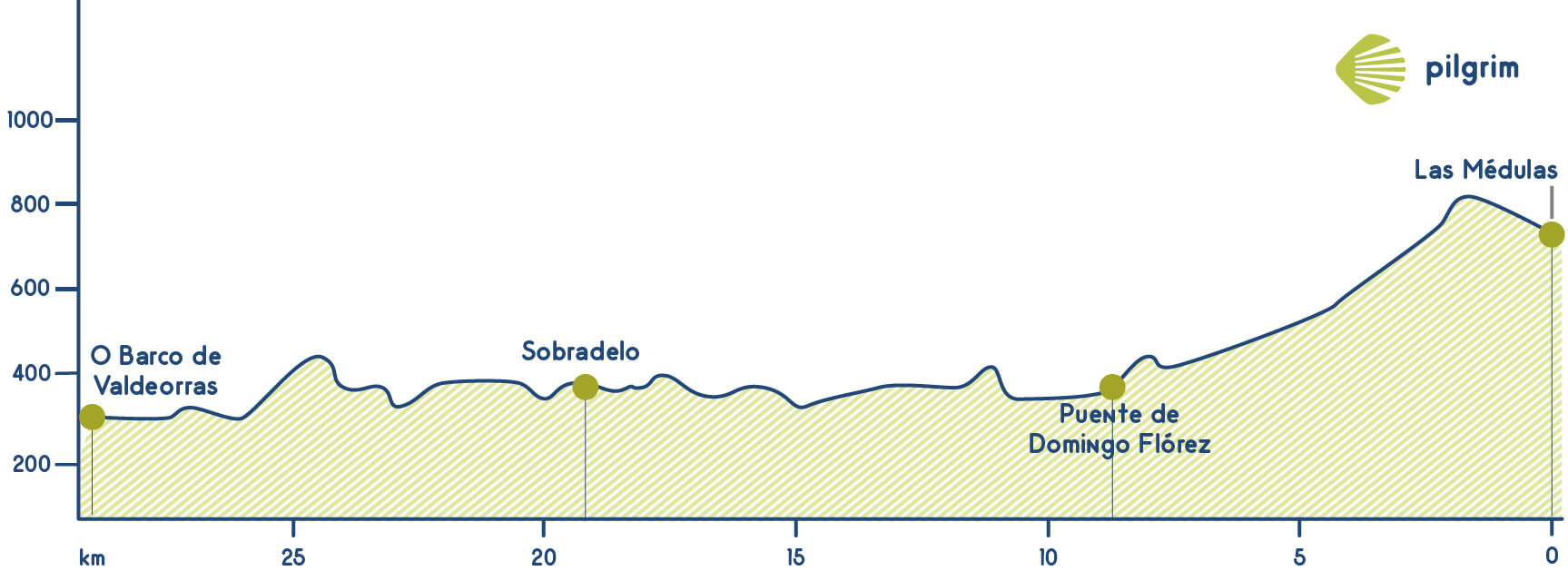 Stage 2 Camino de Invierno