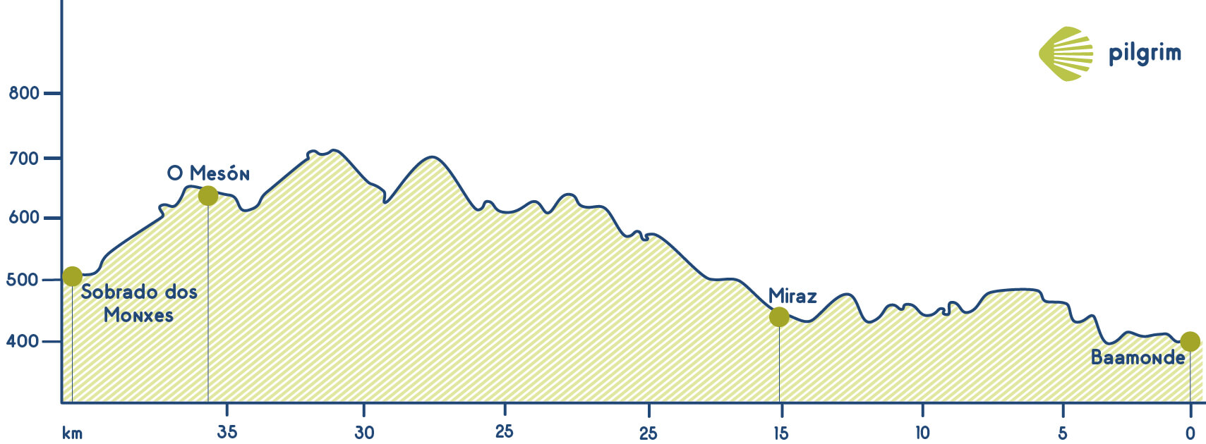 Etappe 31 Weg im Norden