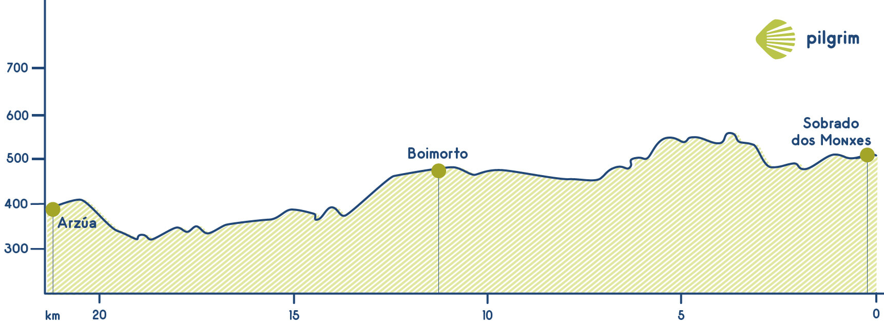 Stage 32 Camino del Norte