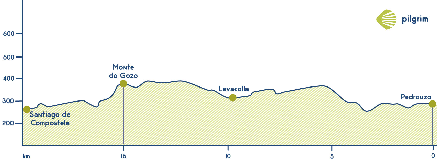 Stage 33 Camino Francés