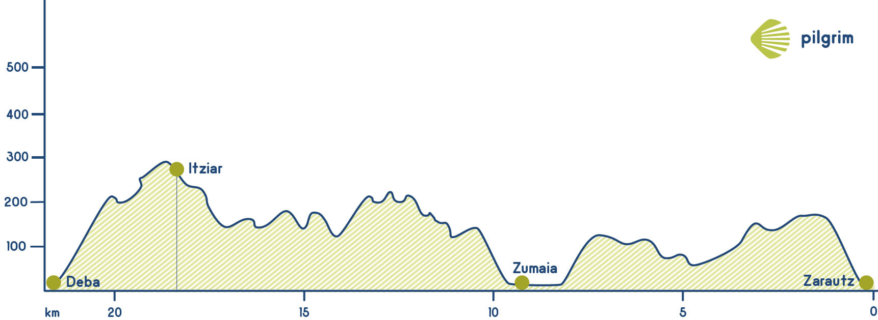 Stage 3 Camino del Norte