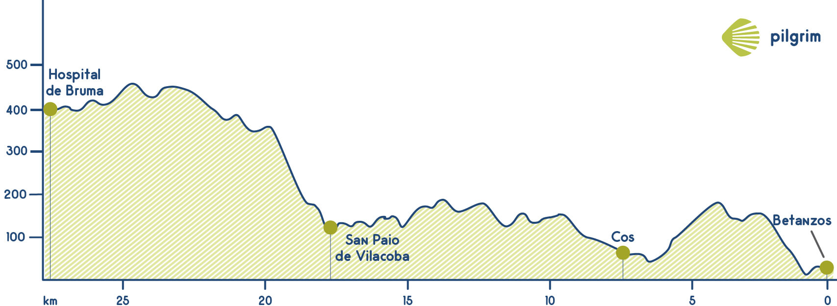 Etapa 4 Camino Inglés