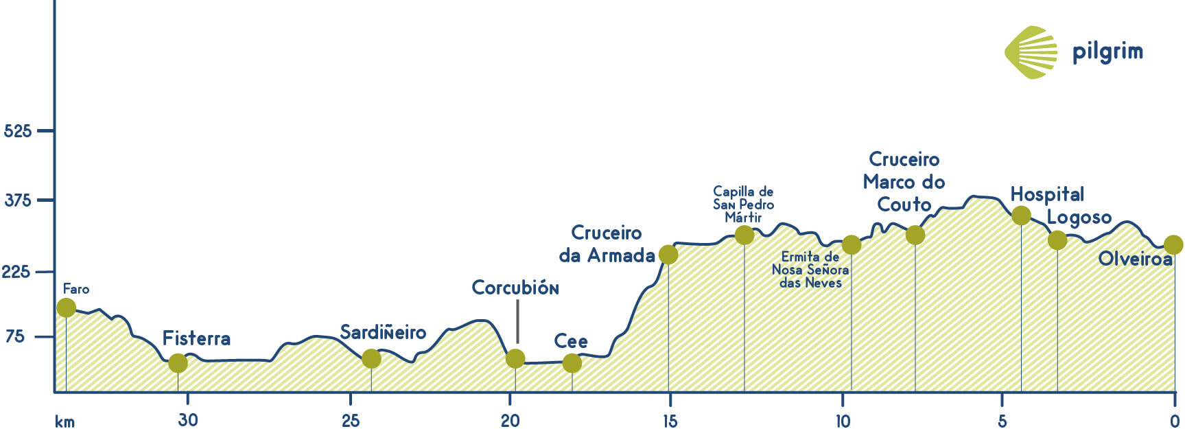 Etapa 3 Camino Fisterra-Muxía