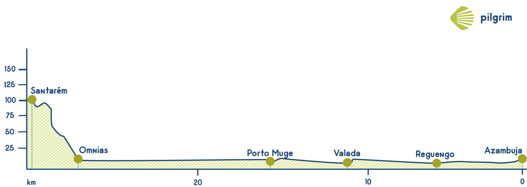Etappe 3 Portugiesischer Weg