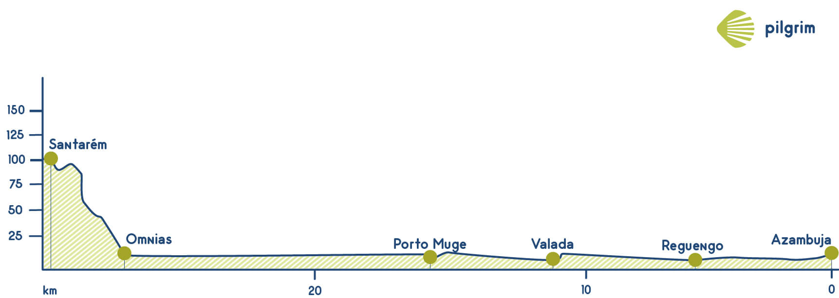 Etapa 3 Camino Portugués