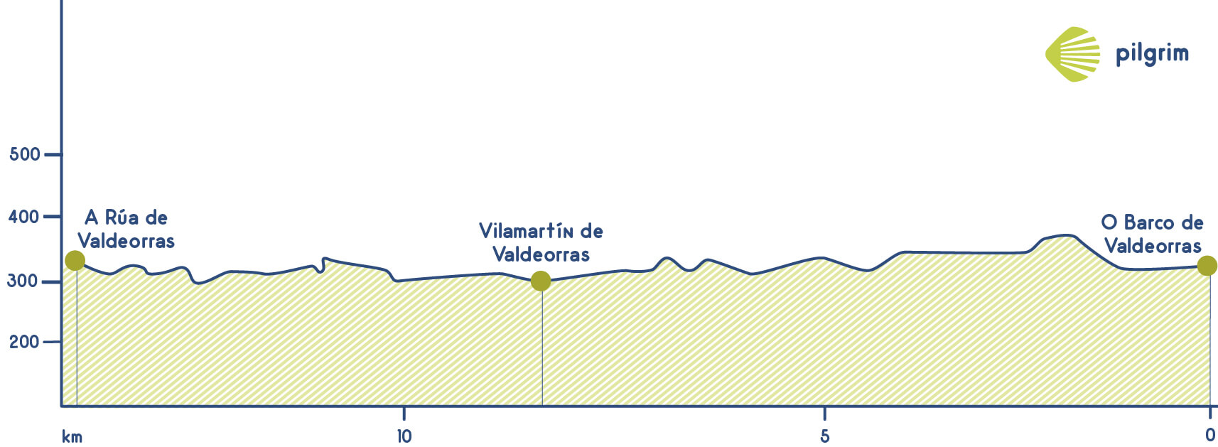 Stage 3 Camino de Invierno