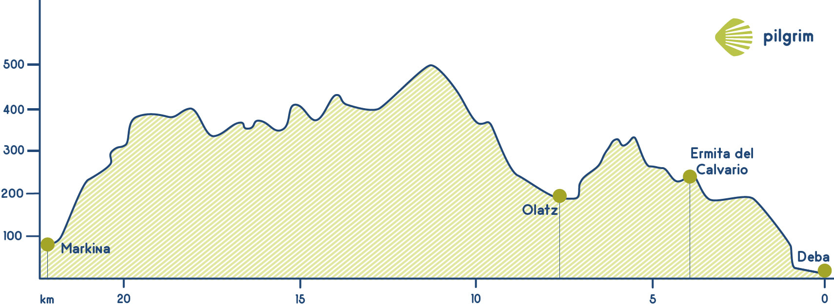 Stage 4 Camino del Norte