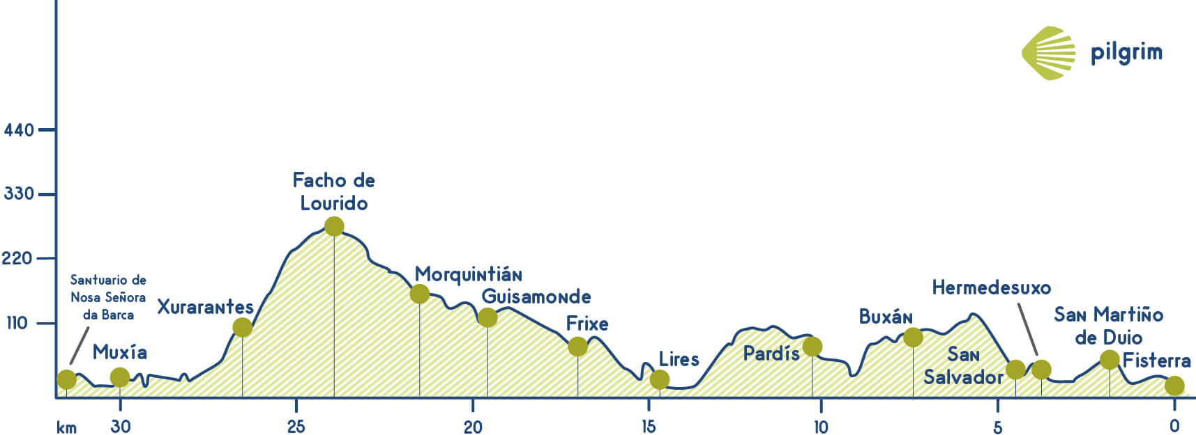 Stage 4 Camino Fisterra-Muxía