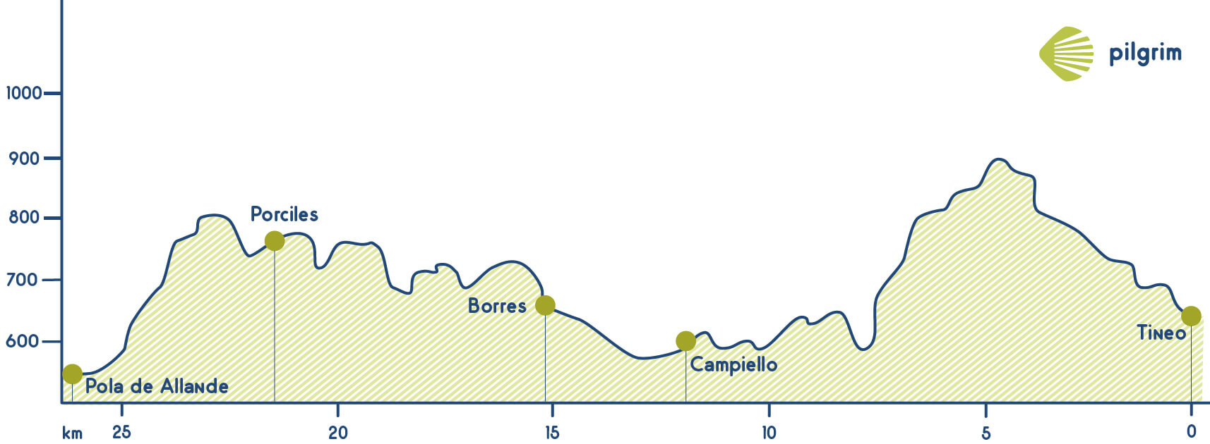 Stage 4 Camino Primitivo