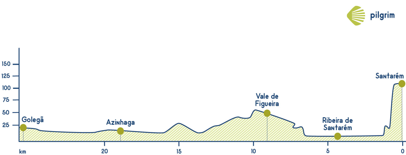 Etapa 4 Camino Portugués