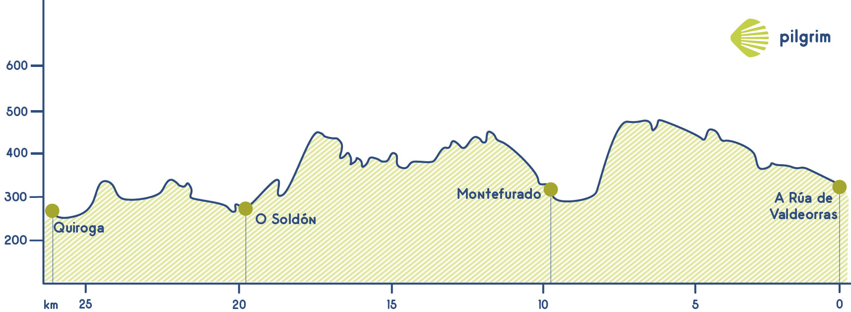 Stage 4 Camino de Invierno