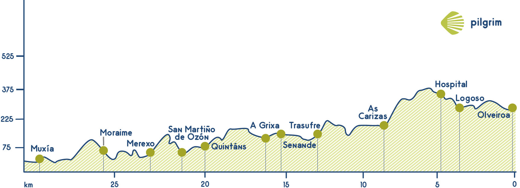 Stage 3B Camino Fisterra-Muxía