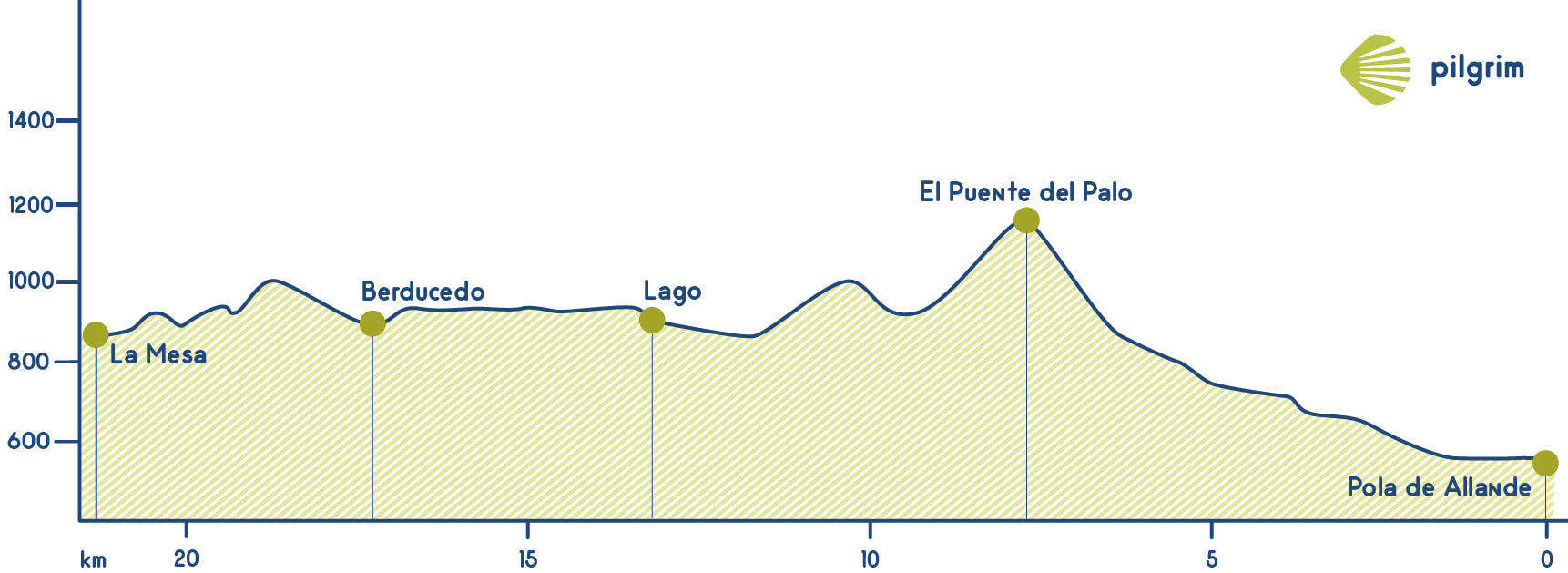 Stage 5 Camino Primitivo