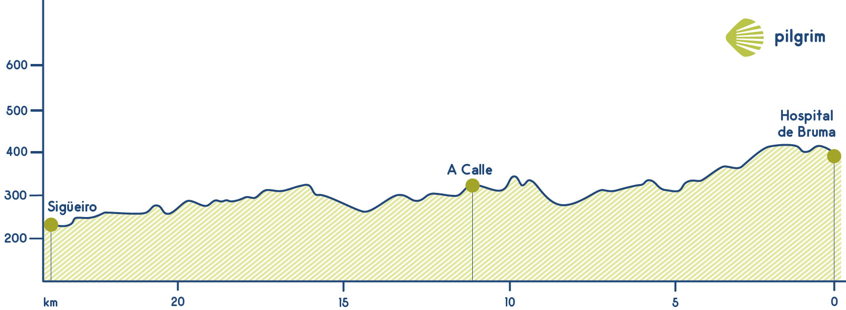 Stage 5 Camino Inglés