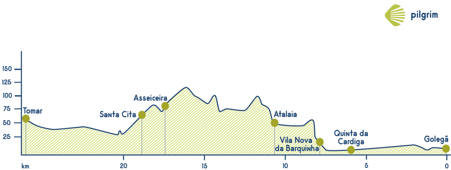 Etapa 5 Camino Portugués