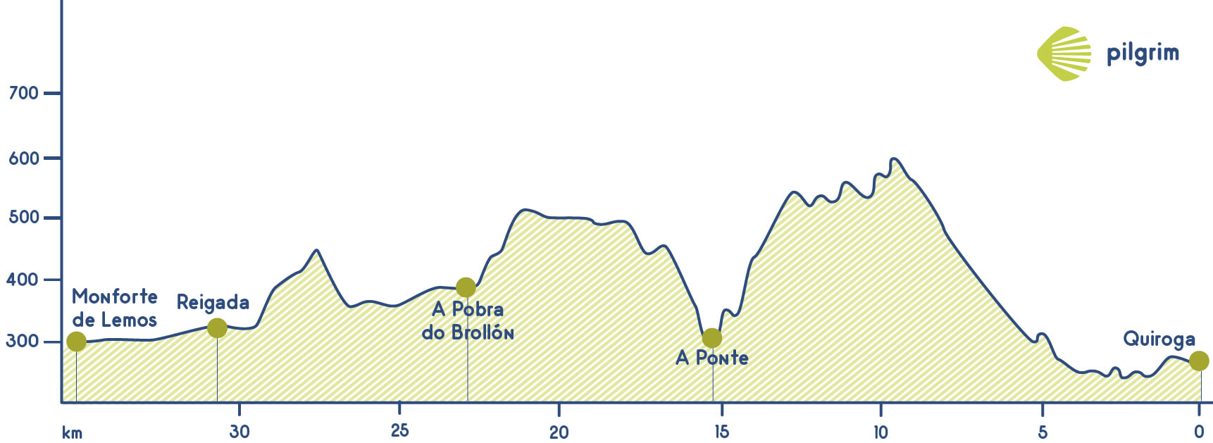 Stage 5 Camino de Invierno