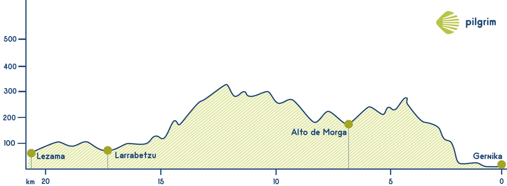 Stage 6 Camino del Norte