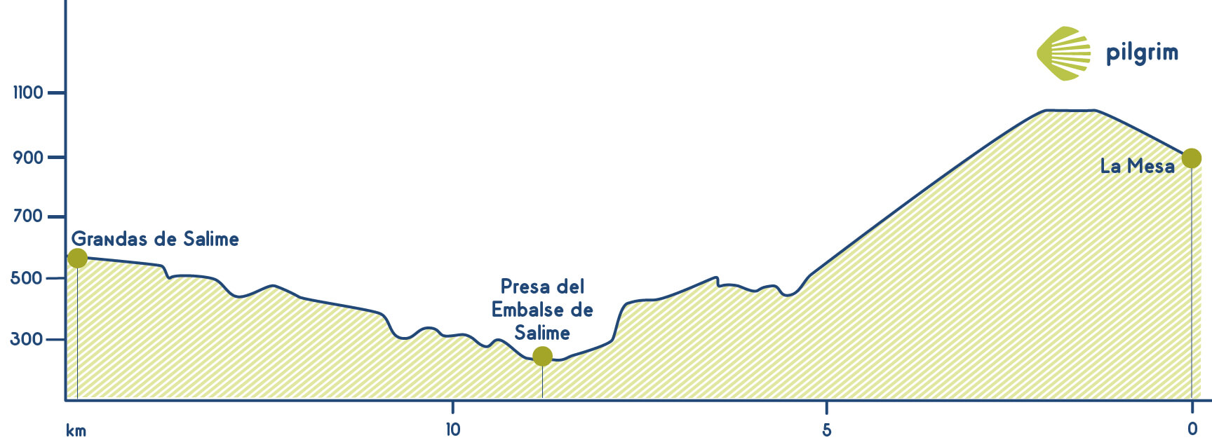 Etapa 6 Camino Primitivo