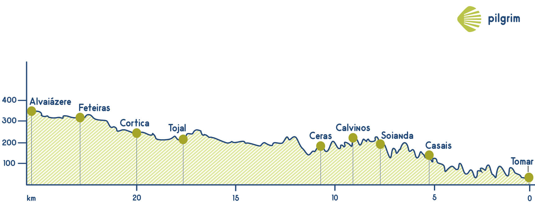 Stage 6 Camino Portugués