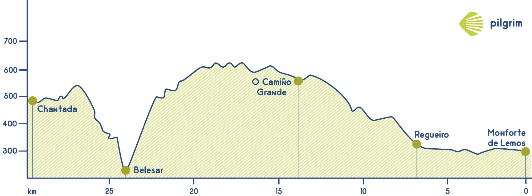 Stage 6 Camino de Invierno