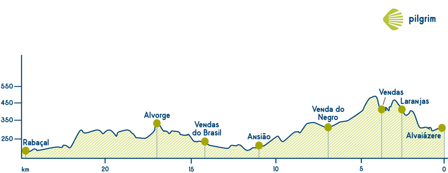 Etappe 7 Portugiesischer Weg