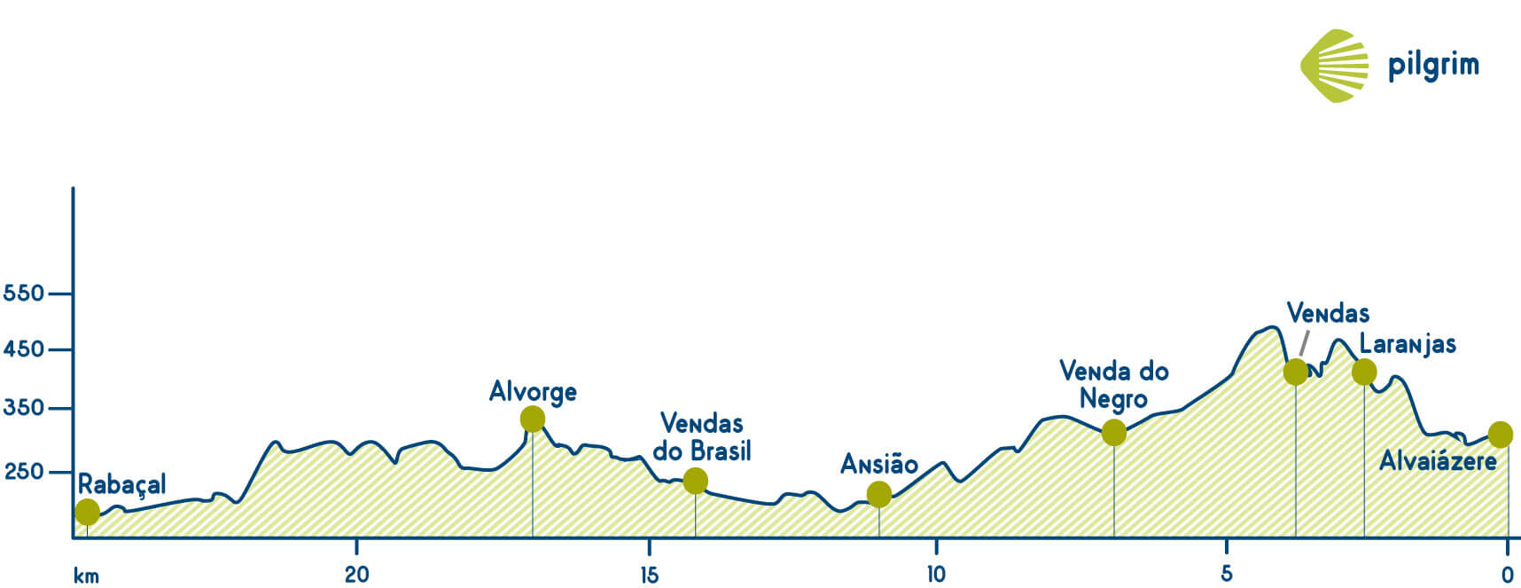 Etapa 7 Camino Portugués